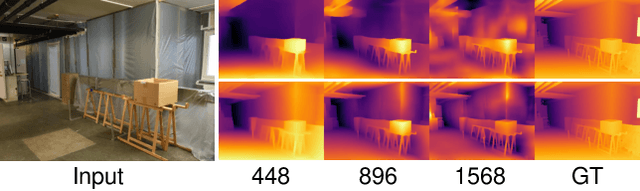 Figure 3 for Multi-resolution Monocular Depth Map Fusion by Self-supervised Gradient-based Composition