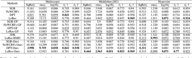 Figure 2 for Multi-resolution Monocular Depth Map Fusion by Self-supervised Gradient-based Composition