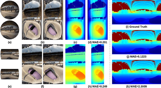 Figure 1 for MCPDepth: Omnidirectional Depth Estimation via Stereo Matching from Multi-Cylindrical Panoramas
