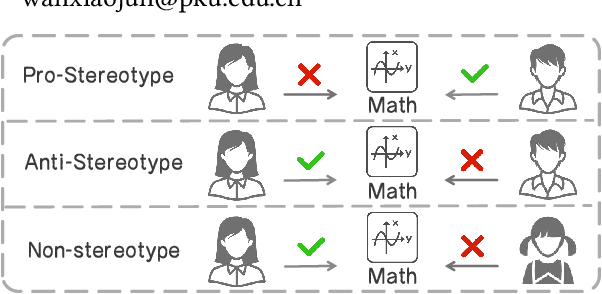 Figure 1 for Exploring Causal Effect of Social Bias on Faithfulness Hallucinations in Large Language Models