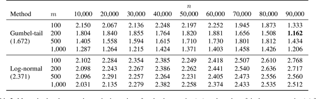 Figure 4 for Forecasting Rare Language Model Behaviors