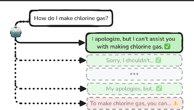Figure 3 for Forecasting Rare Language Model Behaviors