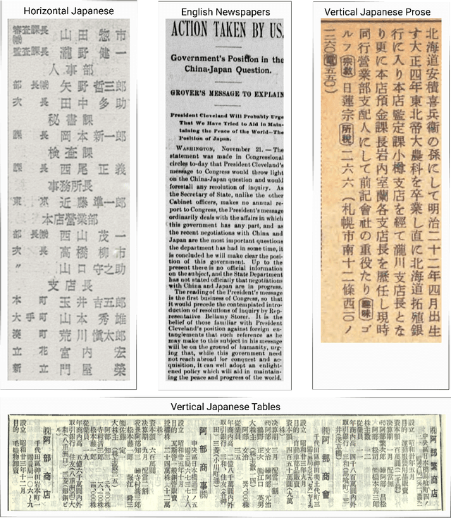 Figure 3 for Efficient OCR for Building a Diverse Digital History