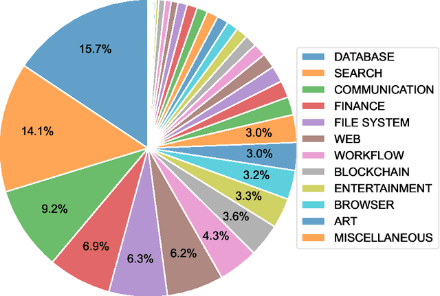 Figure 1 for MCPToolBench++: A Large Scale AI Agent Model Context Protocol MCP Tool Use Benchmark