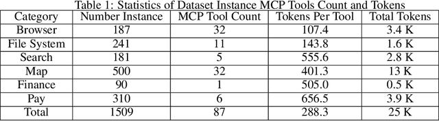 Figure 2 for MCPToolBench++: A Large Scale AI Agent Model Context Protocol MCP Tool Use Benchmark