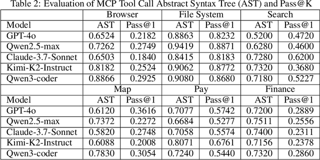 Figure 4 for MCPToolBench++: A Large Scale AI Agent Model Context Protocol MCP Tool Use Benchmark