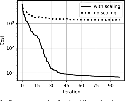 Figure 2 for Inverse Dynamics Trajectory Optimization for Contact-Implicit Model Predictive Control