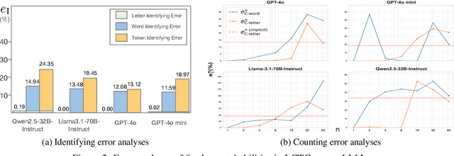 Figure 3 for From Sub-Ability Diagnosis to Human-Aligned Generation: Bridging the Gap for Text Length Control via MARKERGEN