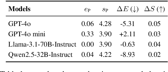 Figure 2 for From Sub-Ability Diagnosis to Human-Aligned Generation: Bridging the Gap for Text Length Control via MARKERGEN