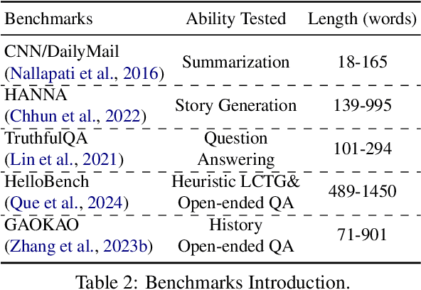 Figure 4 for From Sub-Ability Diagnosis to Human-Aligned Generation: Bridging the Gap for Text Length Control via MARKERGEN