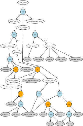 Figure 1 for Equitable Access to Justice: Logical LLMs Show Promise