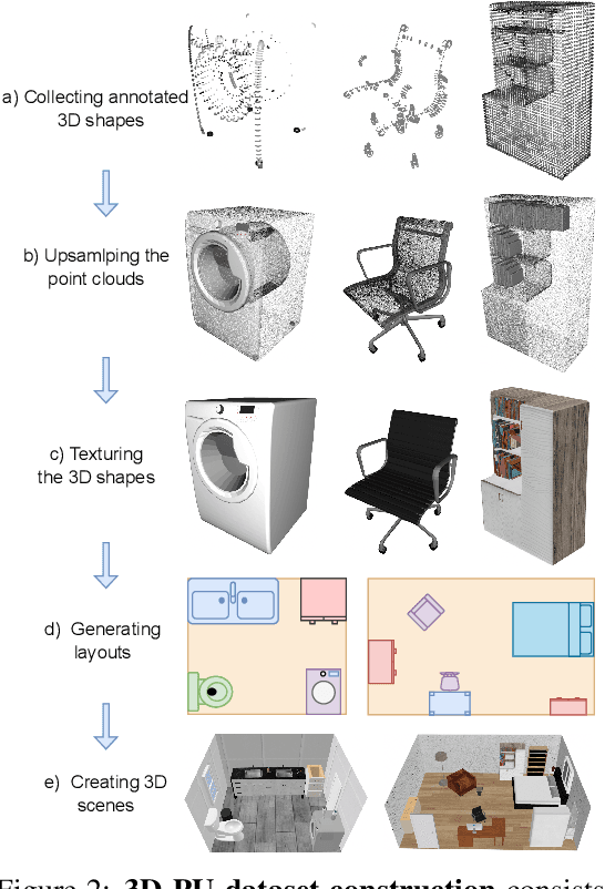 Figure 2 for Segment Any 3D-Part in a Scene from a Sentence