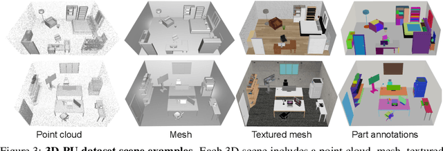 Figure 4 for Segment Any 3D-Part in a Scene from a Sentence