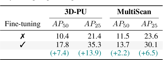 Figure 1 for Segment Any 3D-Part in a Scene from a Sentence