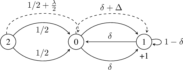 Figure 4 for Adversarial Online Multi-Task Reinforcement Learning