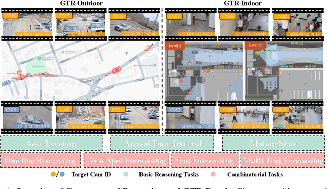 Figure 2 for GTR-Bench: Evaluating Geo-Temporal Reasoning in Vision-Language Models