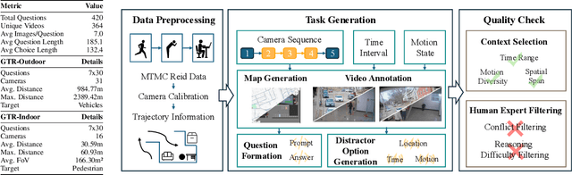 Figure 4 for GTR-Bench: Evaluating Geo-Temporal Reasoning in Vision-Language Models