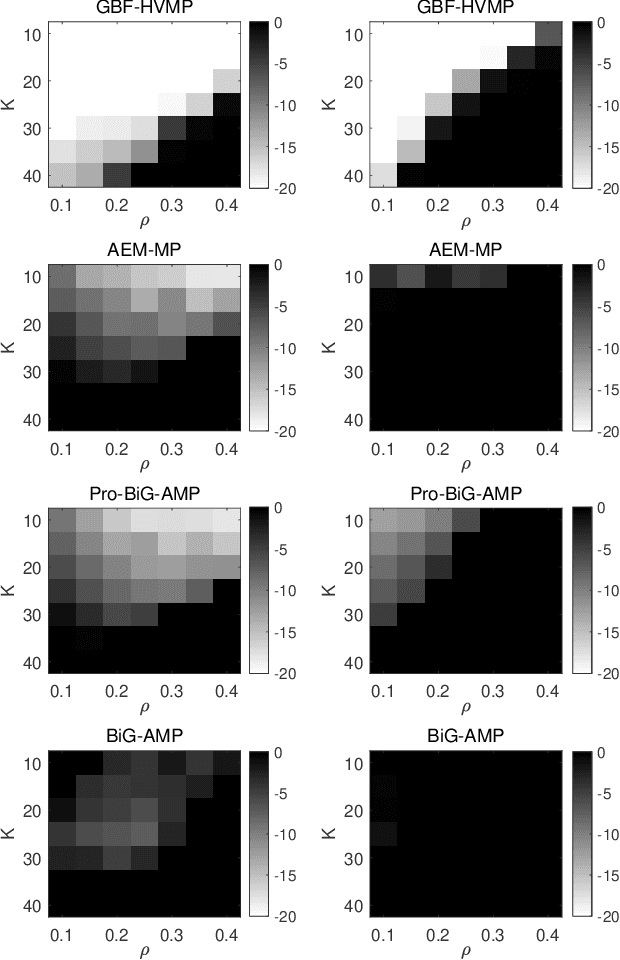 Figure 1 for Hybrid Vector Message Passing for Generalized Bilinear Factorization