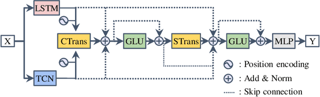 Figure 3 for Can Transformers Predict Vibrations?