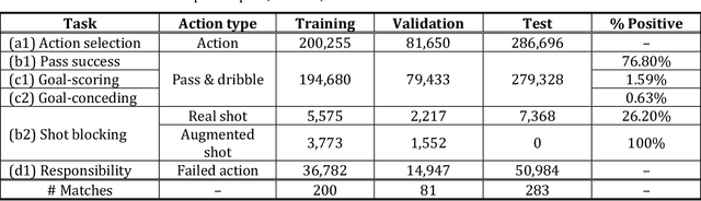 Figure 4 for Better Prevent than Tackle: Valuing Defense in Soccer Based on Graph Neural Networks