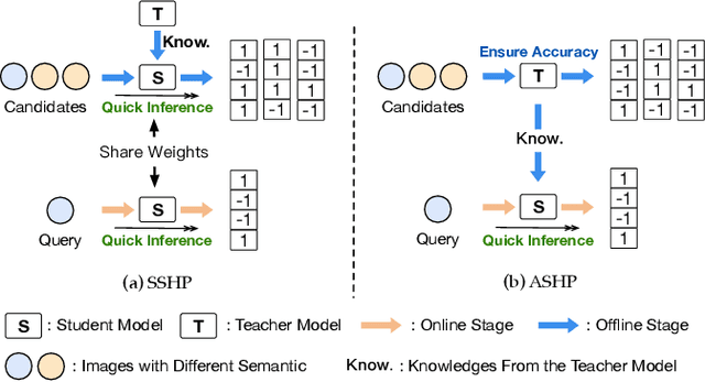 Figure 1 for Bit-mask Robust Contrastive Knowledge Distillation for Unsupervised Semantic Hashing