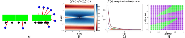 Figure 4 for Suboptimal Controller Synthesis for Cart-Poles and Quadrotors via Sums-of-Squares