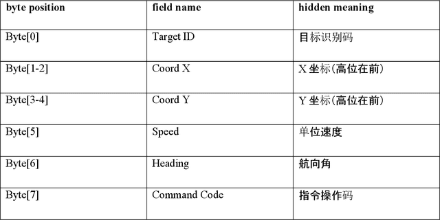 Figure 2 for A study on audio synchronous steganography detection and distributed guide inference model based on sliding spectral features and intelligent inference drive