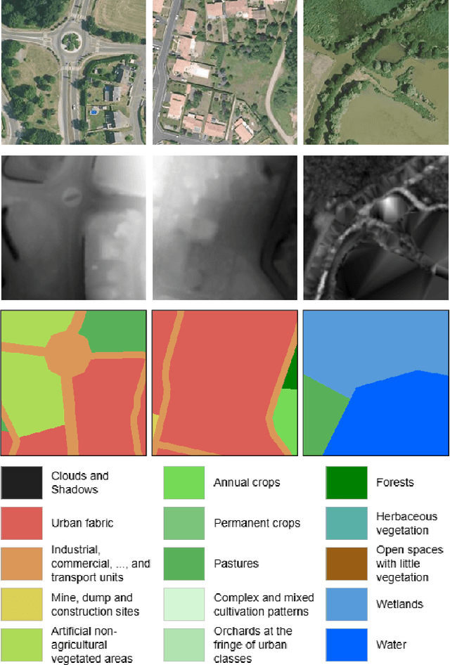 Figure 2 for Core-Set Selection for Data-efficient Land Cover Segmentation