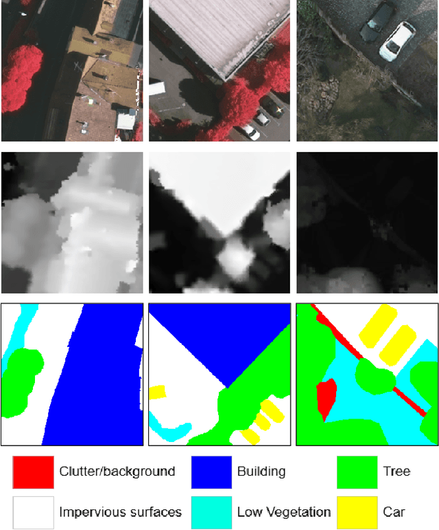 Figure 3 for Core-Set Selection for Data-efficient Land Cover Segmentation