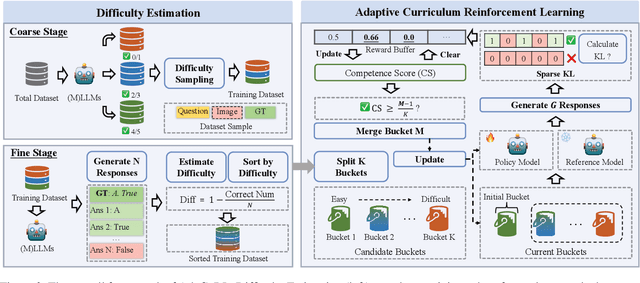 Figure 3 for AdaCuRL: Adaptive Curriculum Reinforcement Learning with Invalid Sample Mitigation and Historical Revisiting