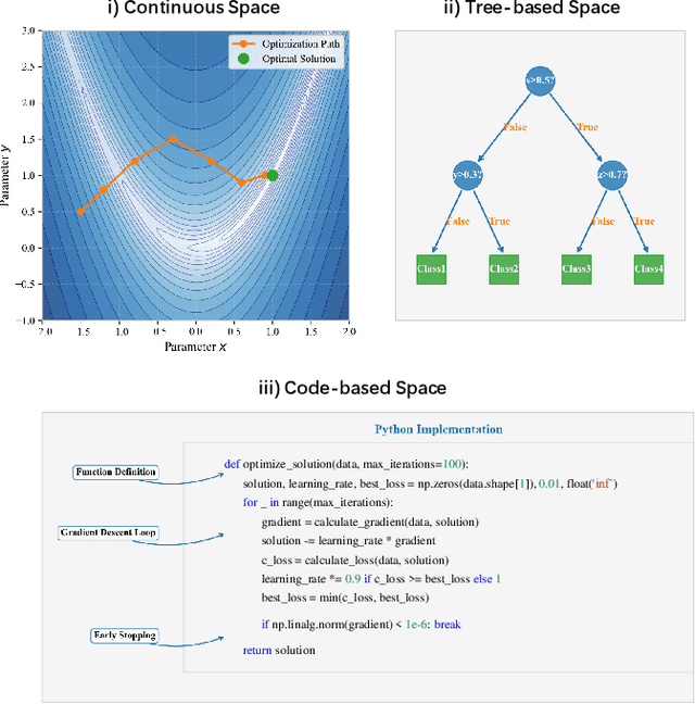 Figure 1 for Fitness Landscape of Large Language Model-Assisted Automated Algorithm Search