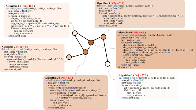 Figure 2 for Fitness Landscape of Large Language Model-Assisted Automated Algorithm Search