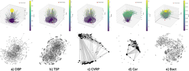 Figure 3 for Fitness Landscape of Large Language Model-Assisted Automated Algorithm Search