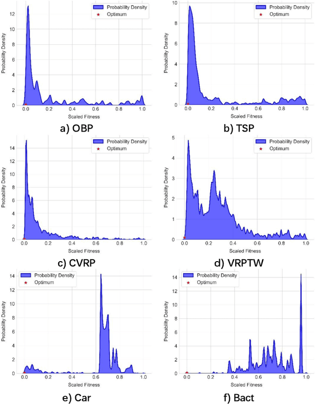 Figure 4 for Fitness Landscape of Large Language Model-Assisted Automated Algorithm Search