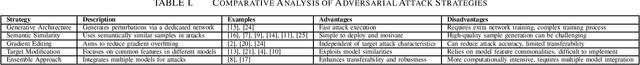Figure 1 for Benchmarking Transferable Adversarial Attacks