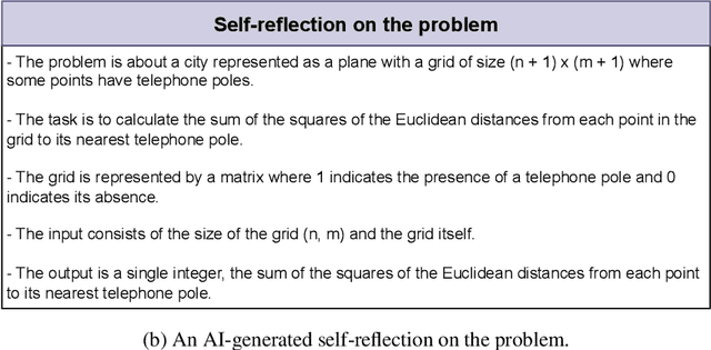 Figure 3 for Code Generation with AlphaCodium: From Prompt Engineering to Flow Engineering