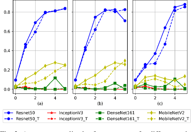 Figure 2 for Onboard Out-of-Calibration Detection of Deep Learning Models using Conformal Prediction