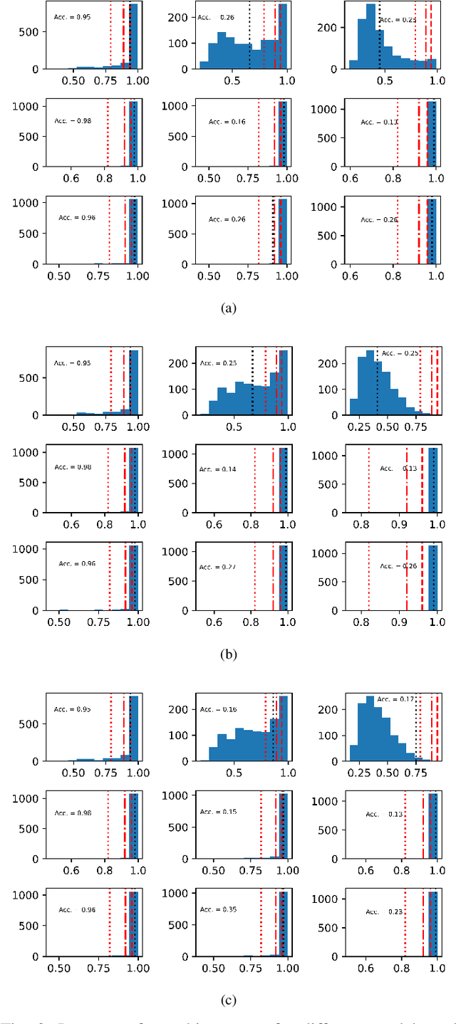 Figure 3 for Onboard Out-of-Calibration Detection of Deep Learning Models using Conformal Prediction