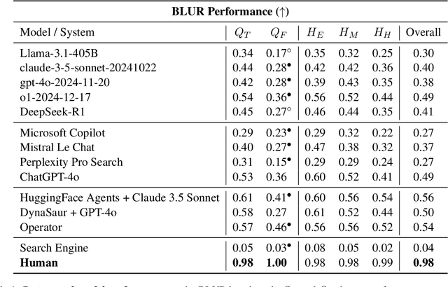 Figure 1 for Browsing Lost Unformed Recollections: A Benchmark for Tip-of-the-Tongue Search and Reasoning