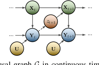 Figure 1 for Domain Adaptation for Industrial Time-series Forecasting via Counterfactual Inference