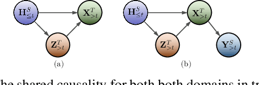 Figure 2 for Domain Adaptation for Industrial Time-series Forecasting via Counterfactual Inference