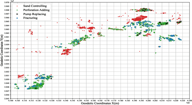 Figure 4 for Domain Adaptation for Industrial Time-series Forecasting via Counterfactual Inference