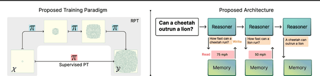 Figure 1 for General Reasoning Requires Learning to Reason from the Get-go