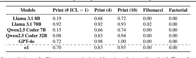 Figure 3 for General Reasoning Requires Learning to Reason from the Get-go