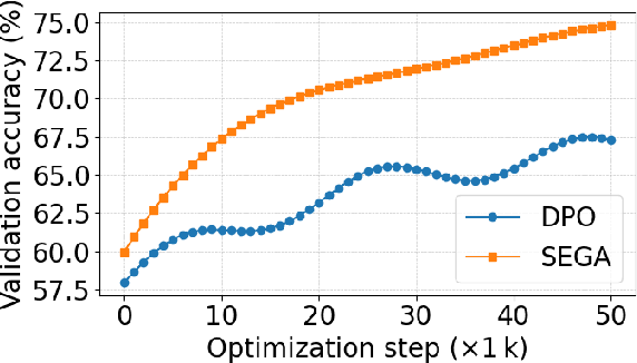 Figure 4 for GEM: Generative Entropy-Guided Preference Modeling for Few-shot Alignment of LLMs