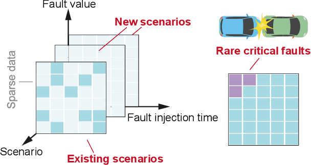 Figure 1 for High-Dimensional Fault Tolerance Testing of Highly Automated Vehicles Based on Low-Rank Models