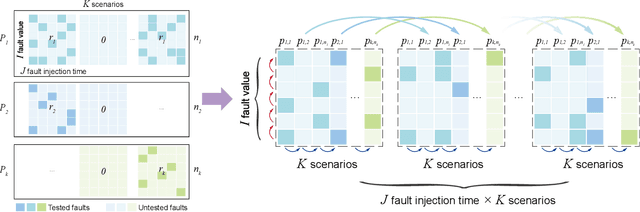 Figure 2 for High-Dimensional Fault Tolerance Testing of Highly Automated Vehicles Based on Low-Rank Models