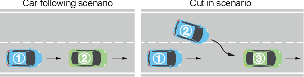 Figure 3 for High-Dimensional Fault Tolerance Testing of Highly Automated Vehicles Based on Low-Rank Models