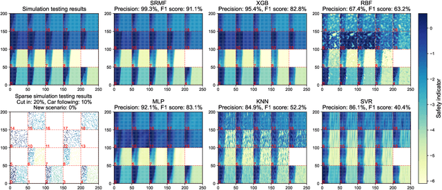 Figure 4 for High-Dimensional Fault Tolerance Testing of Highly Automated Vehicles Based on Low-Rank Models
