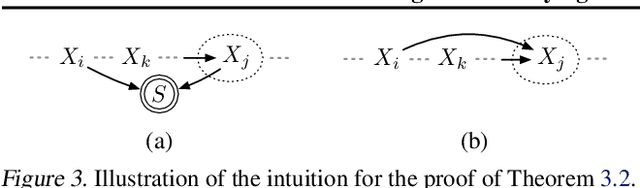 Figure 3 for Detecting and Identifying Selection Structure in Sequential Data